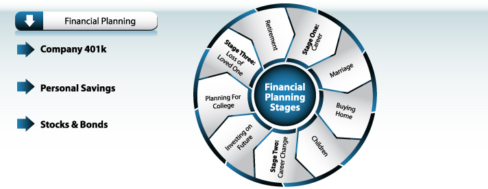 Build a Solid Financial Plan