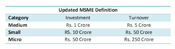 Updated MSME Definition